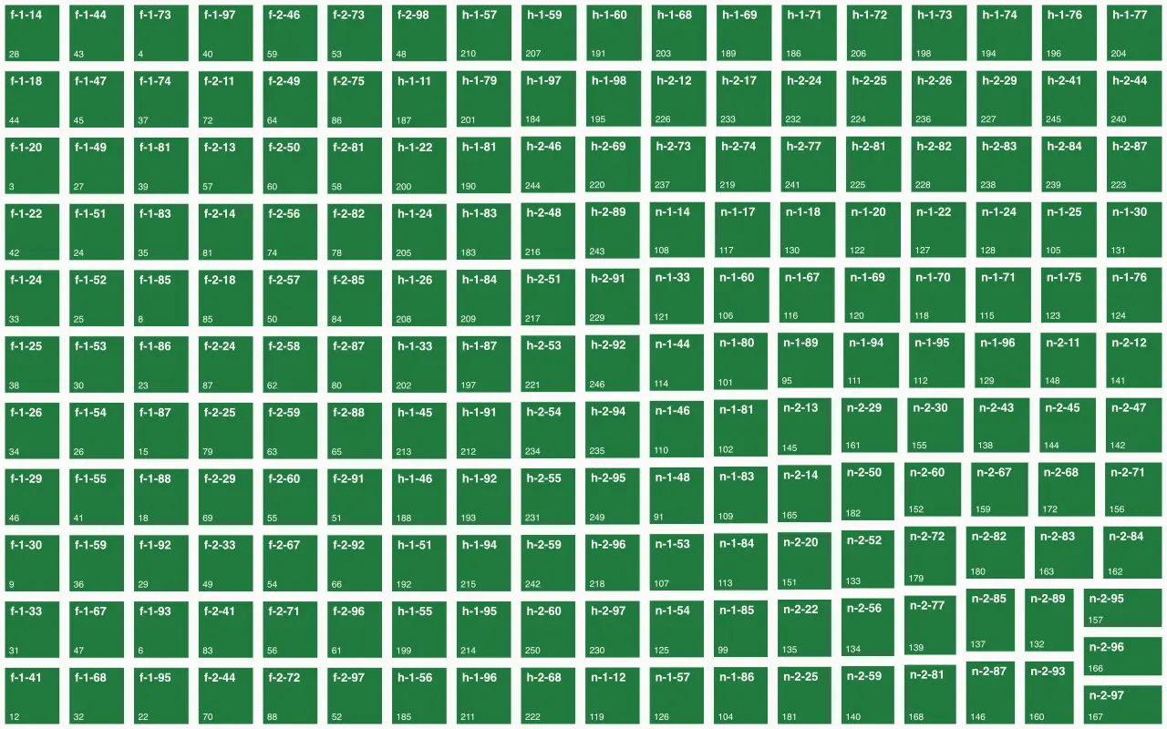 Idealfall: ein Volume pro Pool, verteilt über viele Leaves in allen drei Standorten, ein gleichmäßiges Raster kleiner grüner Quadrate